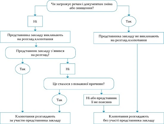 Преступления военного времени в Украине