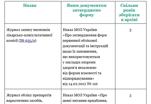 Документація медичної сестри — управлінця