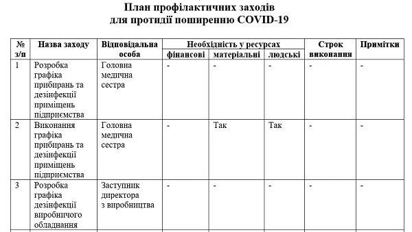 Алгоритм проведения генеральной уборки процедурного. Схема проведения Генеральной уборки процедурного кабинета. Схема проведения Генеральной уборки процедурного кабинета таблица. Алгоритм Генеральной уборки процедурного кабинета 2021. Алгоритм Генеральной уборки процедурного перевязочного кабинета.