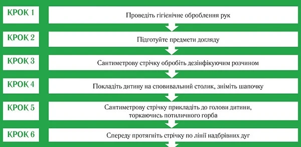 Огляд новонародженого: алгоритми для медсестер Огляд новонародженого: алгоритми для медсестер