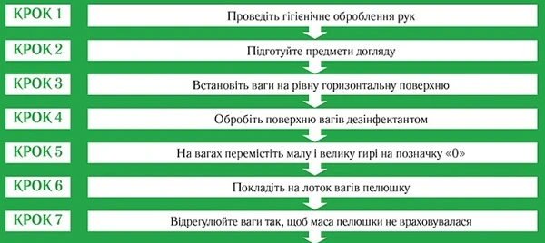 Огляд новонародженого: алгоритми для медсестер Огляд новонародженого: алгоритми для медсестер