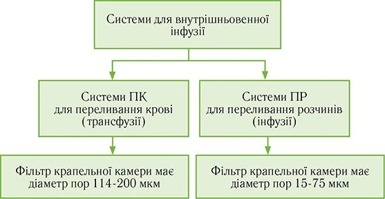 Техніка безпеки під час виконання ін'єкцій Техніка безпеки під час виконання ін'єкцій