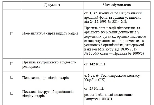 Діловодство у медичному закладі: як організувати роботу cлужби Обов’язкові документи кадрового відділу