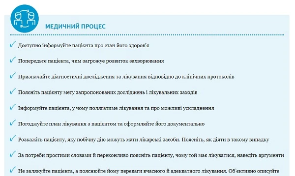 Медична етика: складні ситуації та поради на щодень