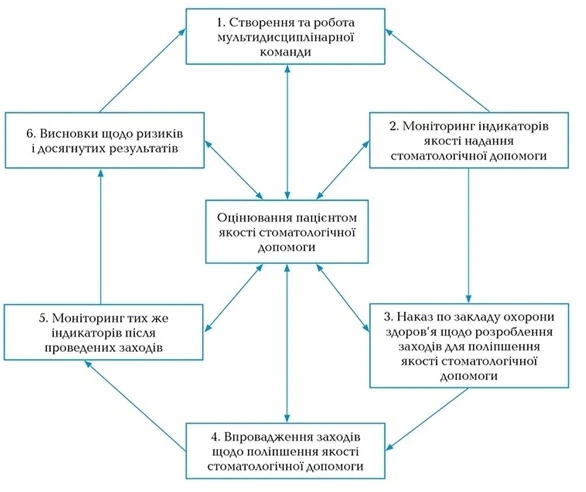 Медицинская документация стоматологического кабинета: скачать бланки Медицинская документация стоматологического кабинета: скачать бланки