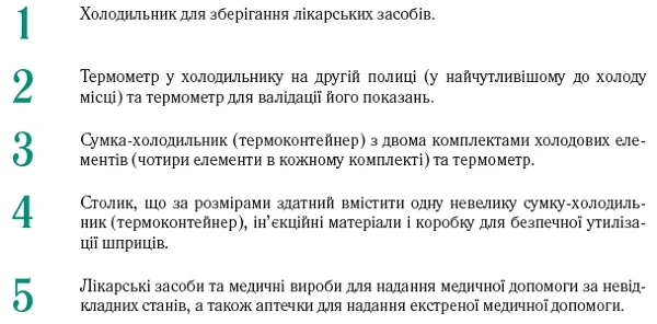Оснащення постійного пункту щеплення Оснащення постійного пункту щеплення