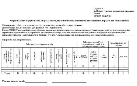 Утилизация и уничтожение лекарственных средств – общие правила и формы Форма подачи информации об утилизации лекарственных средств