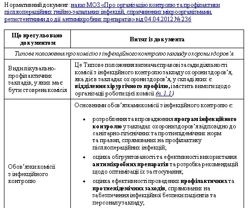 Профілактика післяопераційних інфекцій Профілактика післяопераційних інфекцій