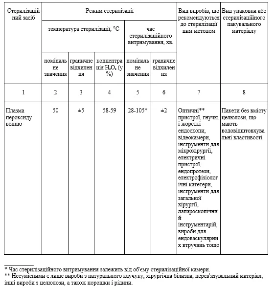 Низкотемпературная плазменная стерилизация Низкотемпературная плазменная стерилизация