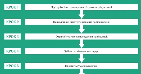 Накладання хрестоподібної пов'язки на потилицю: алгоритм Накладання хрестоподібної пов'язки на потилицю: алгоритм