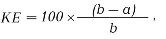Медична ефективність: складові елементи та формули коефіцієнт епідемічної ефективності