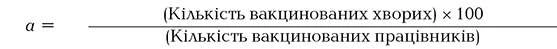 Медична ефективність: складові елементи та формули показники захворюваності працівників