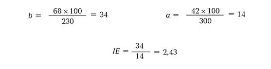 Медична ефективність: складові елементи та формули результати визначення ефективності
