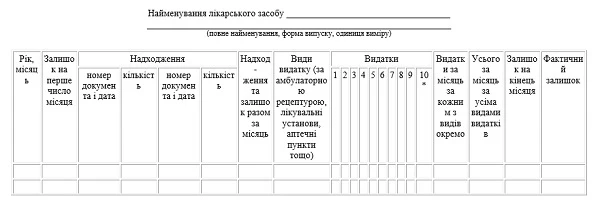 Журнал предметно-кількісного обліку лікарських засобів: зразок
