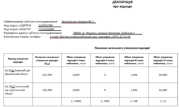 Декларация об отходах: пример заполнения Декларация об отходах: бланк и правила заполнения
