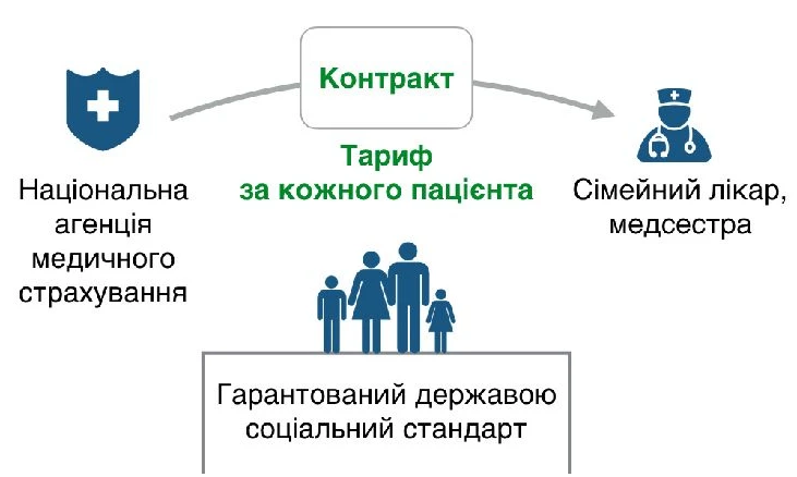 Медичне страхування: яких реформ чекати у 2017 році Медичне страхування: яких реформ чекати у 2017 році