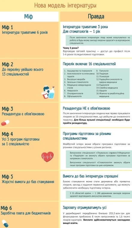 Нова модель інтернатури