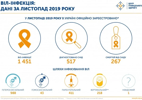 Антиретровірусна терапія рятує життя від ВІЛ/СНІДу: проєкт ЦГЗ Проєкт ЦГЗ