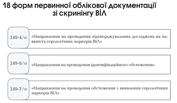 Як проводити обстеження на ВІЛ за новими вимогами 18 форм первинної облікової документації зі скринінгу ВІЛ