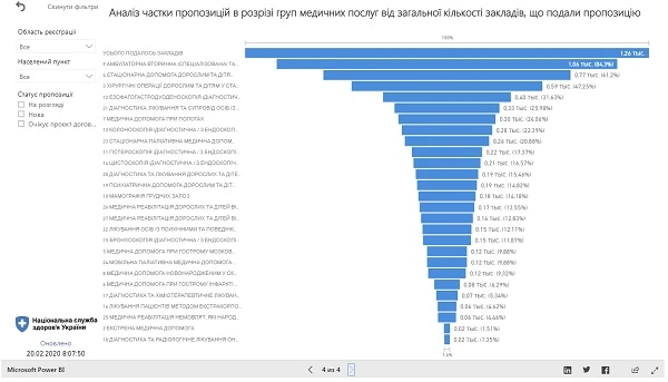 Перевірте, які спеціалізовані заклади подали пропозиції до НСЗУ Які спеціалізовані заклади подали пропозиції до НСЗУ