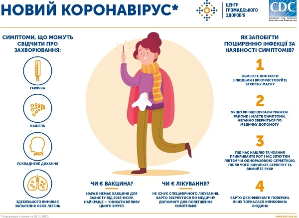 Стандарти медичної допомоги за короновірусу Стандарти медичної допомоги за коронавірусу