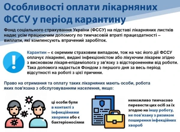 Як видавати лікарняні під час карантину — ФССУ