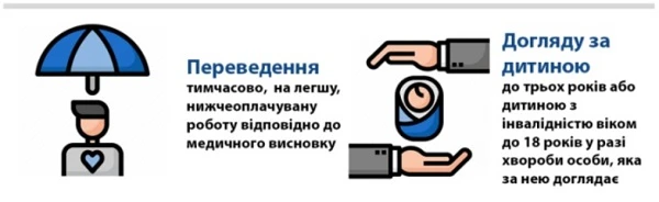 Як видавати листки непрацездатності під час карантину