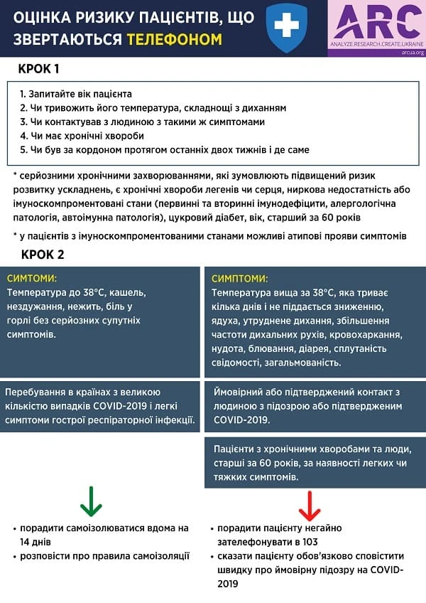 Інформаційні постери про коронавірус: скачайте!