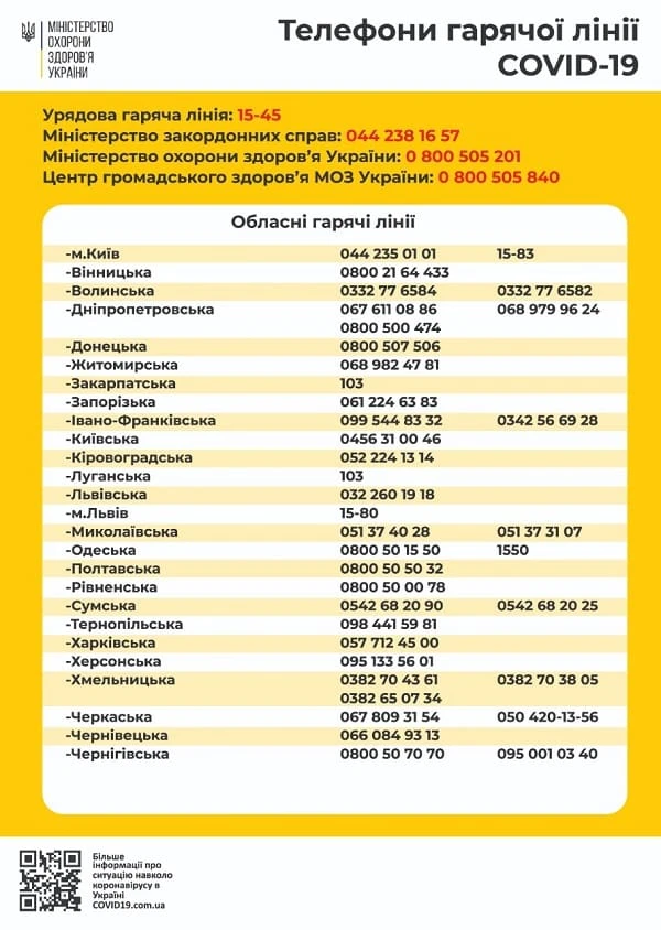 Телефони гарячої лінії COVID-2019: скачайте номери