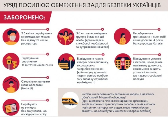 Нові заборони: чого не можна робити за вимогою уряду Нові заборони: чого не можна робити за вимогою уряду