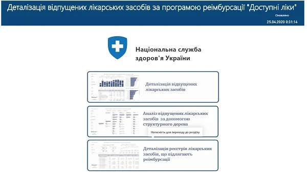 Які лікарські засоби в аптеках відпускають найчастіше Які лікарські засоби в аптеках відпускають найчастіше
