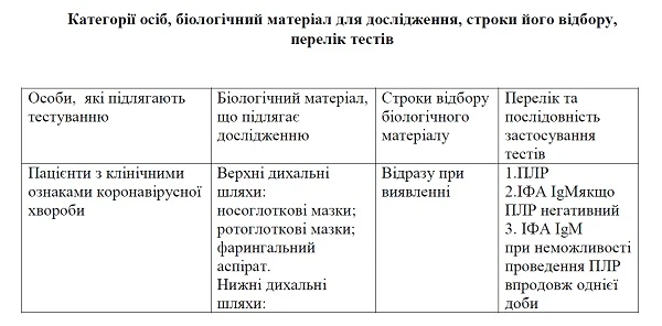 Нові вимоги до лабораторного тестування на COVID 19