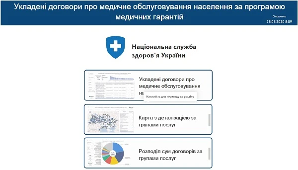 Статистика Програми медгарантій на дашбордах НСЗУ