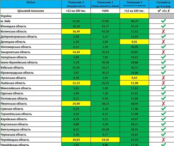 3 критерії послаблення протиепідемічних заходів 3 критерії послаблення протиепідемічних заходів
