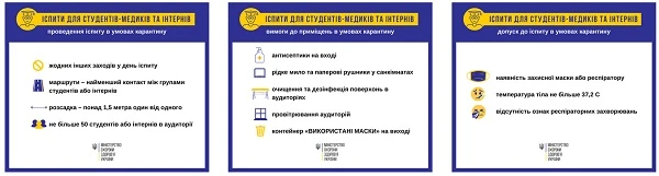 Вимоги до проведення іспитів студентів-медиків та інтернів під час карантину