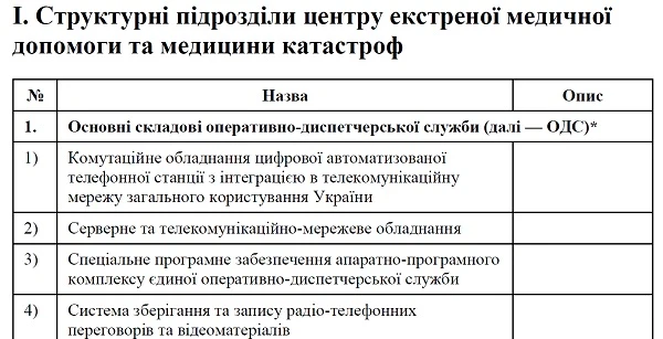 Примірний табель оснащення структурних підрозділів системи екстреної меддопомоги