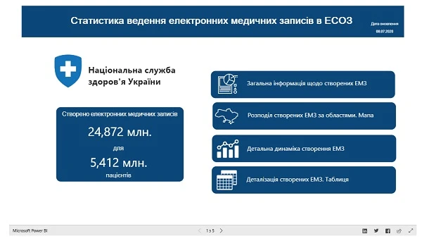 Які лікарі створюють найбільше електронних медичних записів Які лікарі створюють найбільше електронних медичних записів