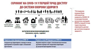 Як лікувати пацієнтів з важким перебігом респіраторних інфекцій: посібник ВООЗ