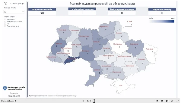 Скільки медзакладів подали пропозиції на перехідне фінансування Скільки медзакладів подали пропозиції на перехідне фінансування