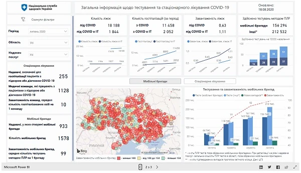 Де знайти дані щодо тестування та лікування COVID-19 Де знайти дані щодо тестування та лікування COVID-19