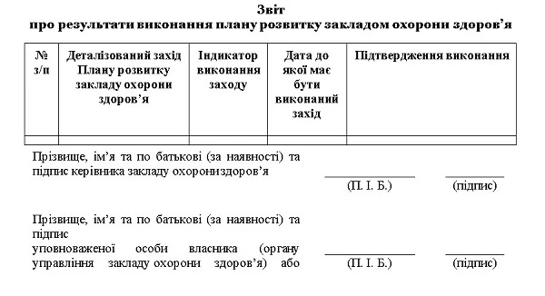 Типова форма плану розвитку закладу охорони здоров’я — затверджена