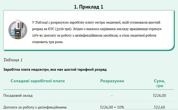 Зарплати медсестер: 5 прикладів розрахунків