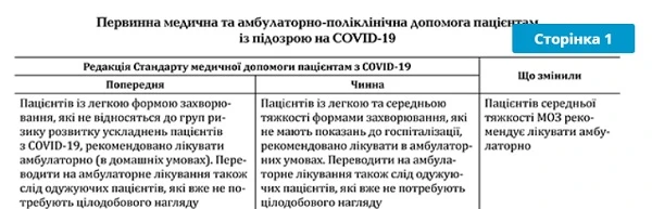 Зміни до Стандартів медичної допомоги за коронавірусу