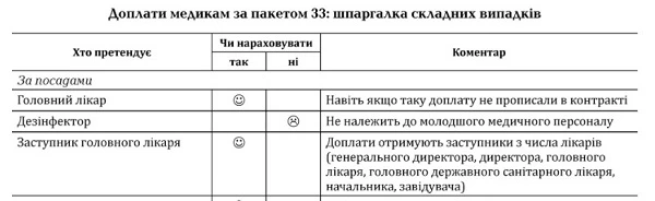 Екстрені роз'яснення про доплати медикам за пакетом 33