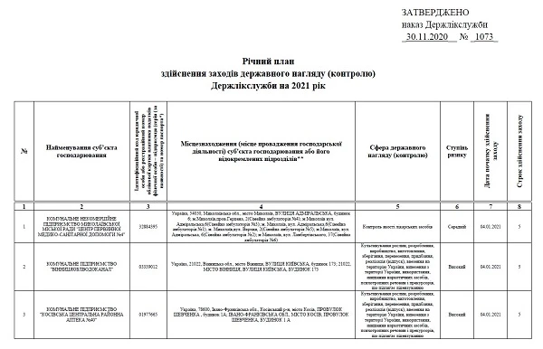 Річний план перевірок Держлікслужби — 2021