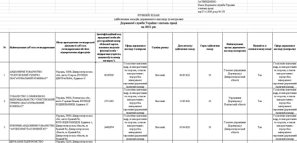 Годовой план проверок Гоструда — 2021