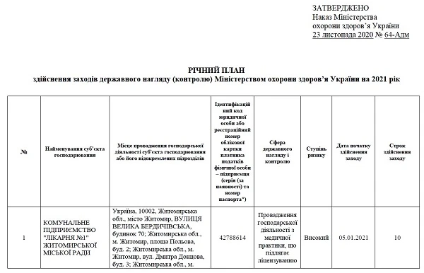 Річний план перевірок МОЗ — 2021
