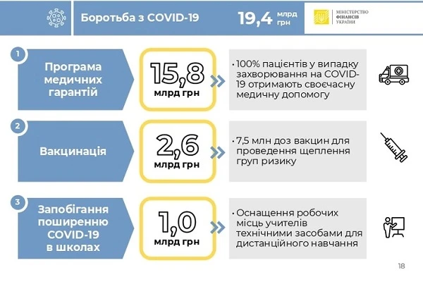 Бюджет здравоохранения на 2021 год Бюджет здравоохранения на 2021 год