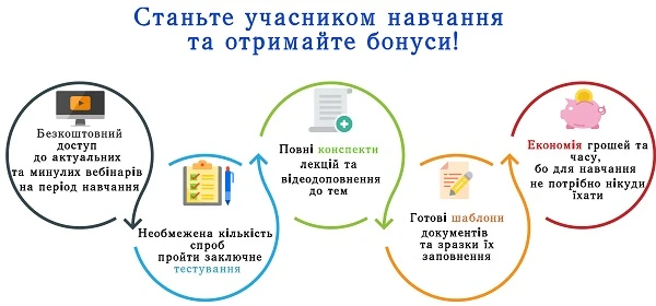 Управління стоматологічним закладом Управління стоматологічним закладом