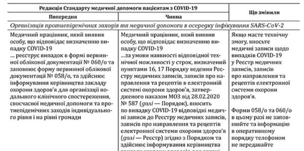 Как регистрировать случаи COVID-19 с 7 января 2021 года Как регистрировать случаи COVID-19 с 7 января 2021 года